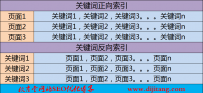 搜索引擎工作原理：索引与链接关系的计算