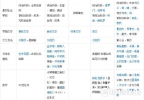 世界四大古代文明为什么会剩下中国