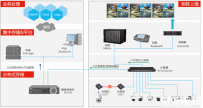 大华HDCVI全新技术方案让高清应用不留短板