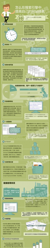 theEword:SEO十条黄金法则