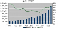 百度Q3财报图解：净利4.98亿美元 同比增1.3%