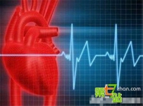 心脏有记忆能力？换心手术后的恐怖故事