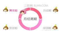月经周期怎么算多少天正常