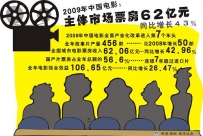 国务院：扩大院线经营规模 推动国有电影企业上市