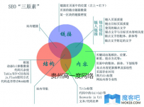 贵州罗蒙：谈学习SEO优化课程的心得体会