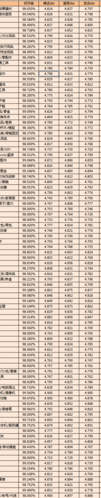 淘宝金牌卖家2016年5月考核标准公示