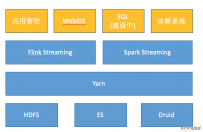 罗江宇：Flink Streaming在滴滴的大规模生产实践