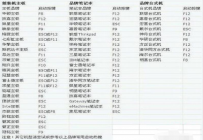 如何进入bios,教您如何进入bios