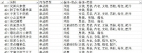 淘宝ifashion尖货频道即将上线内容