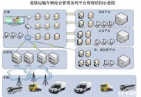 两客一危车载终端应用系统解决方案