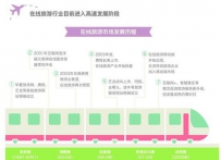 解读《2015年在线旅游行业洞察报告》
