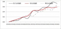 中国信通院：第三季度互联网行业景气指数小幅上扬