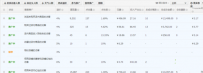 你想不到的直通车引流技巧