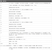vi/vim基本使用方法
