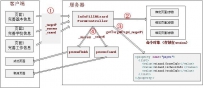 第四章 SpringMVC