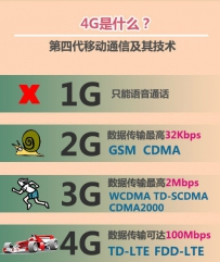 4g是什么意思