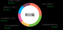 百度知道出书啦！火爆预售中