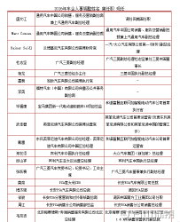 盘点2016传统车企的人事变动