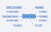 如何解决网站被罚呢