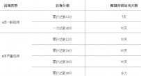 2016淘宝/天猫双十一活动报名规则