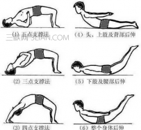 如何预防腰椎间盘突出