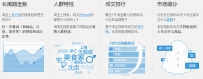 打造黄金宝贝详情页面