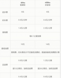 滴滴优享型和普通型有什么区别