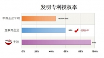 创新的胜利：宇视发明专利位列滨江第二