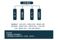直通车如何快速提权