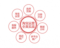 淘宝中小店铺岗位一般有哪些?