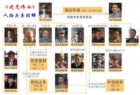 电影《建党伟业》剧情介绍 在线观看资源