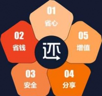 大家了解VI设计的设计原则吗？