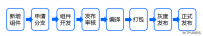 苏宁易购CMS架构演进：泰坦平台的探索与实践！