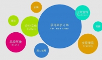 企业网站如何建设呢