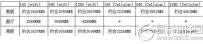 ipad mini3香港价格是多少？
