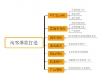 2016年淘宝客快速打造爆款技巧解析