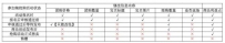 淘抢购报名通过后我们该干什么？