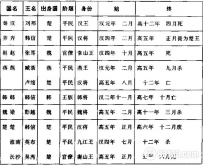 刘邦杀了哪些功臣_异姓诸侯王无一幸免