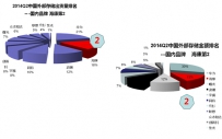 国内存储“蛋糕”与谁分 海康威视夺第一