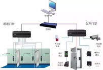 银行门禁管理解决方案