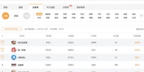 如何快速建立，属于自己的爆文标题库