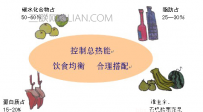 如何控制糖尿病