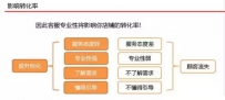 京东客服如何提升店铺转化率？