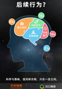 360搜索发首份《癌症焦虑报告》 近半成年轻人“恐癌