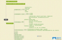 网站有收录没排名？今天给大家聊聊搜索引擎的索引库