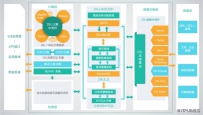 web开发实战教程：Apache Shiro在web项目中的应用