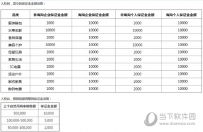拼多多商家入驻保证金多少钱