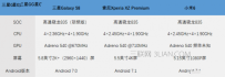 三星S8、小米6、索尼Xperia XZ Premium跑分对比评测