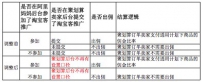 聚划算淘宝客推广逻辑变更