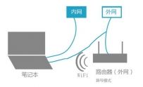 用内网穿透（端口映射）实现外网访问内网